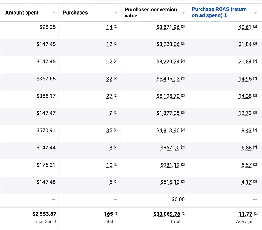 $2.5K into $30K for Fashion Event